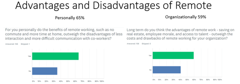 The dark side of remote work – do they really need YOU? | ProfessorGary ...
